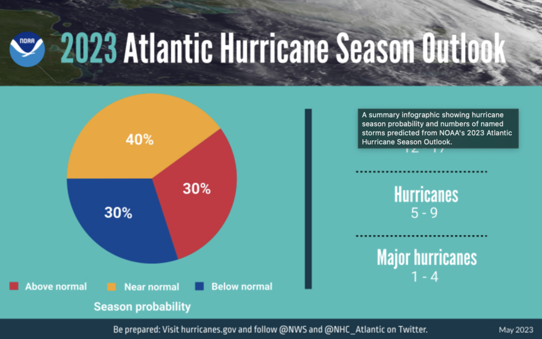 Previsiones de la temporada atlántica de huracanes 2023